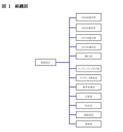 AKS組織図.jpg