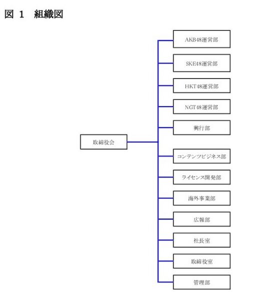 ファイル:AKS組織図.jpg