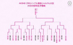 第3回じゃんけん大会 AKB48研究生予備戦トーナメント.gif
