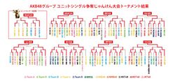 第7回じゃんけん大会トーナメント.jpg