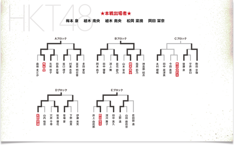 ファイル:第5回じゃんけん大会 HKT48予備戦トーナメント.png