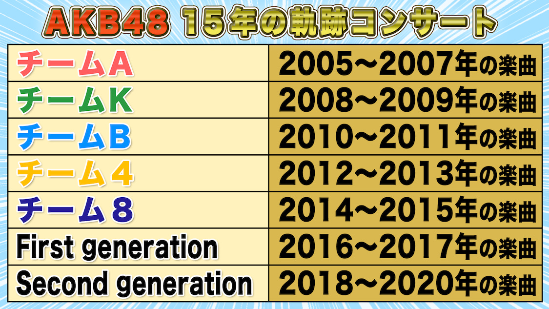 AKB48 15th Anniversary 15時間LIVE - エケペディア