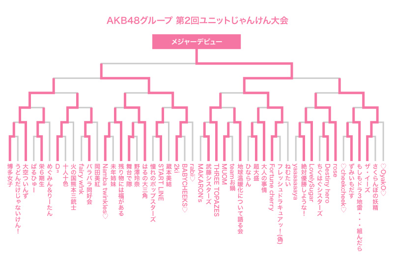 ファイル:第9回じゃんけん大会トーナメント.jpg