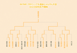 第3回じゃんけん大会 SKE48研究生予備戦トーナメント.gif