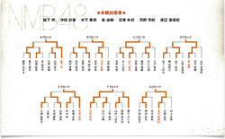 第5回じゃんけん大会 NMB48予備戦トーナメント.png