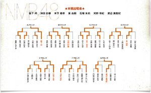 第5回じゃんけん大会 NMB48予備戦トーナメント.png