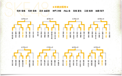 第5回じゃんけん大会 SKE48予備戦トーナメント.png