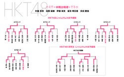 第6回じゃんけん大会 HKT48予備戦トーナメント.png