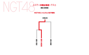 第6回じゃんけん大会 NGT48予備戦トーナメント.png