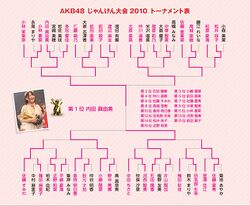 第1回じゃんけん大会トーナメント.jpg