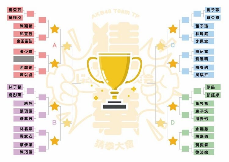 AKB48 Team TP第2回じゃんけん大会トーナメント.jpg