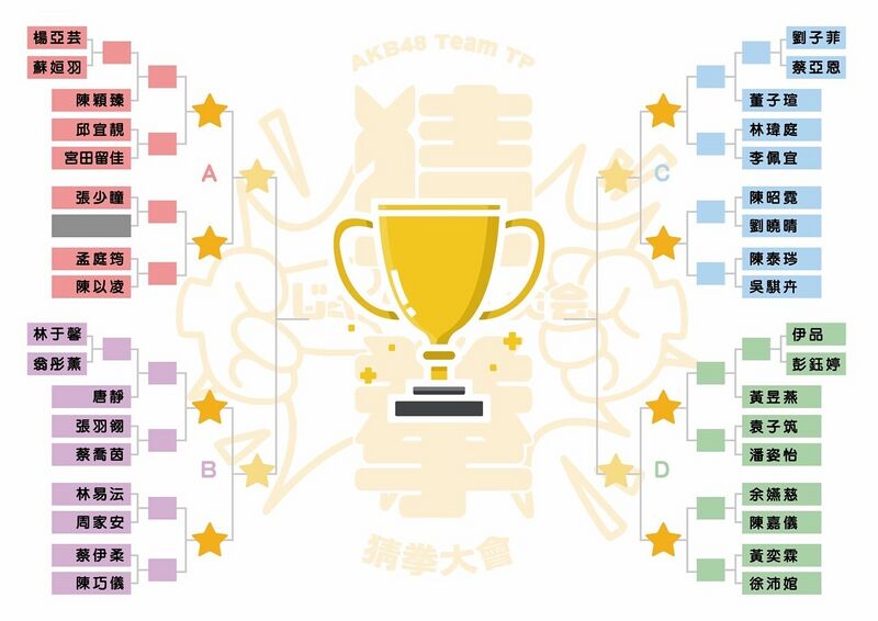 ファイル:AKB48 Team TP第2回じゃんけん大会トーナメント.jpg