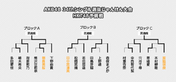 第4回じゃんけん大会 HKT48予備戦トーナメント.png