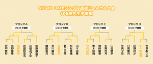 第4回じゃんけん大会 SKE48研究生予備戦トーナメント.png