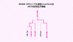 第3回じゃんけん大会 HKT48研究生予備戦トーナメント.gif