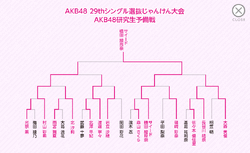 第3回じゃんけん大会 AKB48研究生予備戦トーナメント.gif
