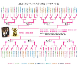 第3回じゃんけん大会トーナメント.png