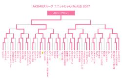 第8回じゃんけん大会トーナメント.jpg