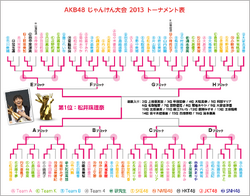 第4回じゃんけん大会トーナメント.png
