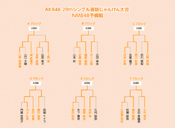 第3回じゃんけん大会 NMB48予備戦トーナメント.gif