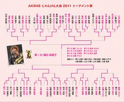 第2回じゃんけん大会トーナメント.jpg