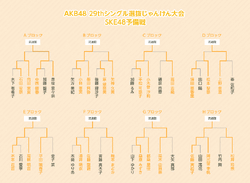 第3回じゃんけん大会 SKE48予備戦トーナメント.gif