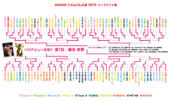 第6回じゃんけん大会トーナメント.png