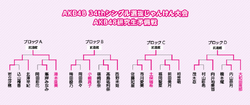 第4回じゃんけん大会 AKB48研究生予備戦トーナメント.png