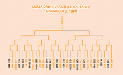 第3回じゃんけん大会 NMB48研究生予備戦トーナメント.gif