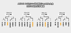 第4回じゃんけん大会 HKT48研究生予備戦トーナメント.png