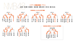 第6回じゃんけん大会 NMB48予備戦トーナメント.png
