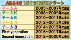 AKB48 15th Anniversary 15時間LIVE.jpg
