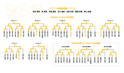 第6回じゃんけん大会 SKE48予備戦トーナメント.png