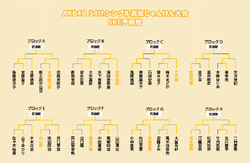 第4回じゃんけん大会 SKE48予備戦トーナメント.png