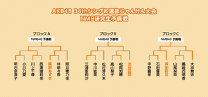 第4回じゃんけん大会 NMB48研究生予備戦トーナメント.png