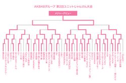 第9回じゃんけん大会トーナメント.jpg