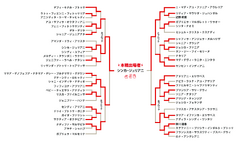 JKT48第1回じゃんけん大会トーナメント.png