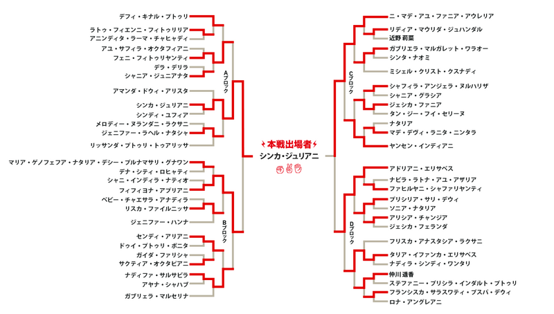 ファイル:JKT48第1回じゃんけん大会トーナメント.png