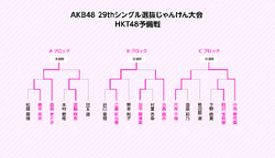 第3回じゃんけん大会 HKT48予備戦トーナメント.gif