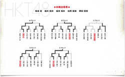第5回じゃんけん大会 HKT48予備戦トーナメント.png