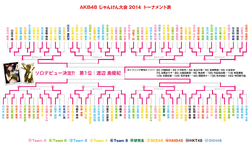 第5回じゃんけん大会トーナメント.png