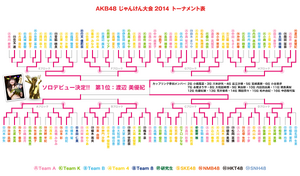 第5回じゃんけん大会トーナメント.png